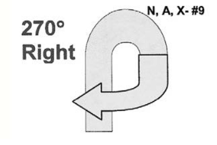 Graphic of the 270 degree right turn sign
