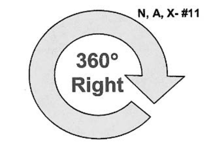 Graphic of the 360 degree right turn sign