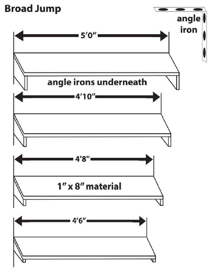 Graphic of the broad jump hurdle dimentions
