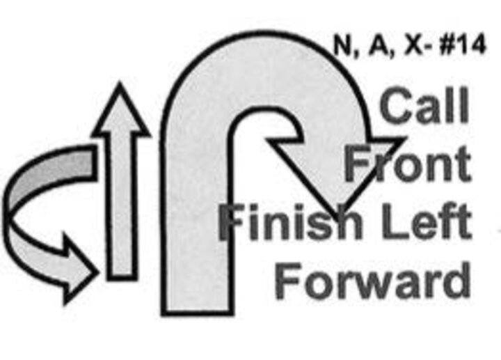Graphic of the call front-finish left-forward sign