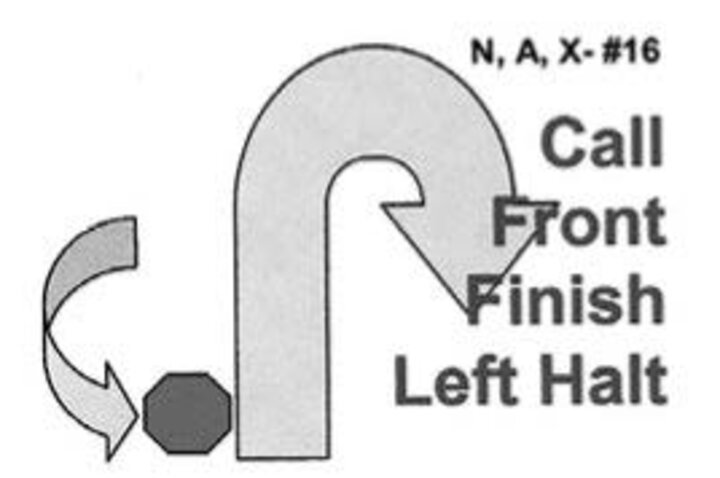 Graphic of the call front-finish left-halt sign