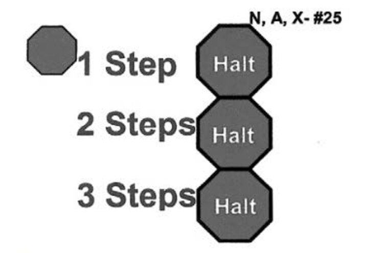 Graphic of the halt 1, 2, and 3 steps forward sign