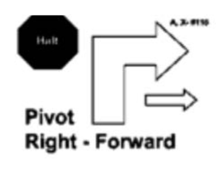 Graphic of the halt-pivot right-forward sign