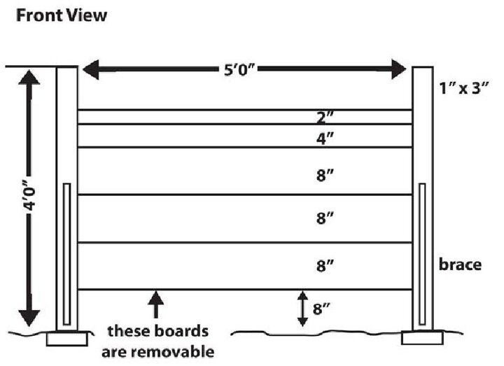 Graphic of the suggested construction of high jump from the front view