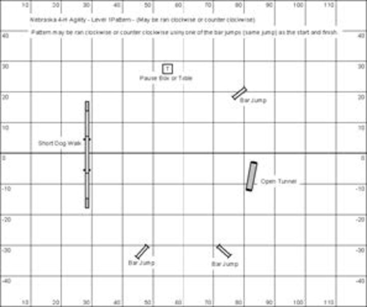Graphic of an example of a possible course