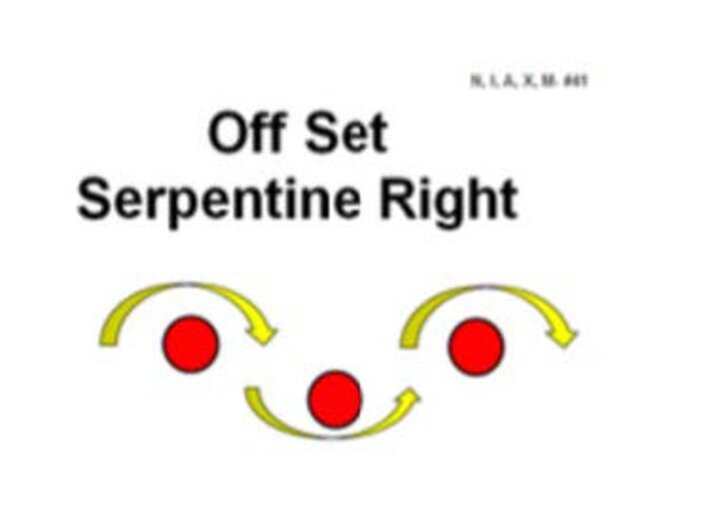 Graphic of the offset serpent right sign