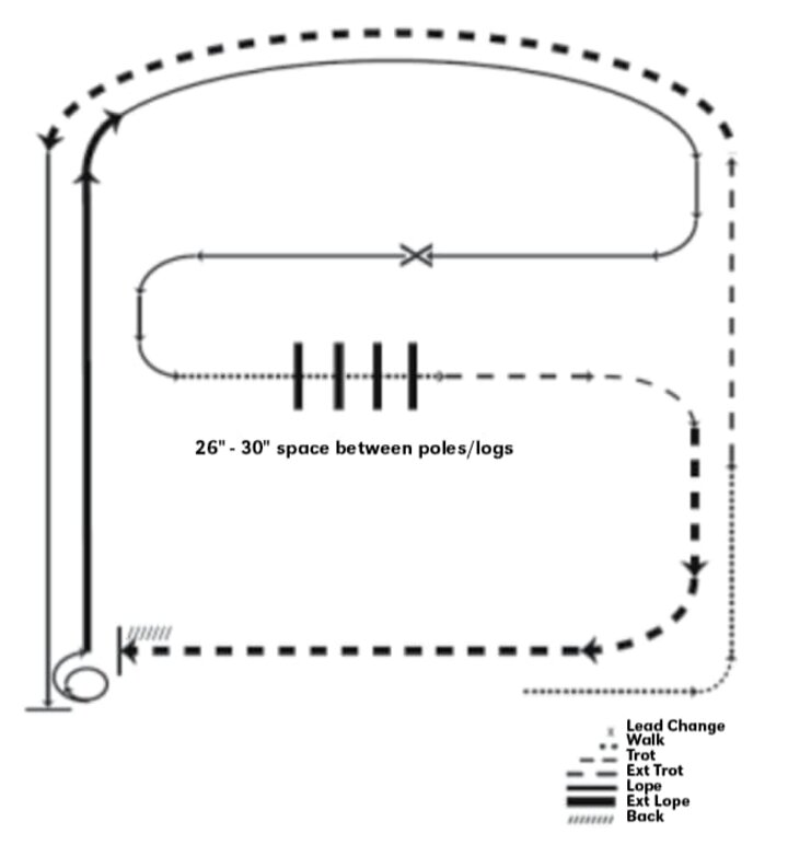 Ranch Riding AQHA Pattern 2 Horse Guide